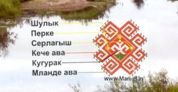 Марий йумыйӱла ушемын тамгаже